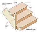 Bullnose Step 2 Picture