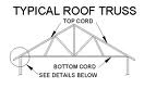 Roof Truss 2 Picture